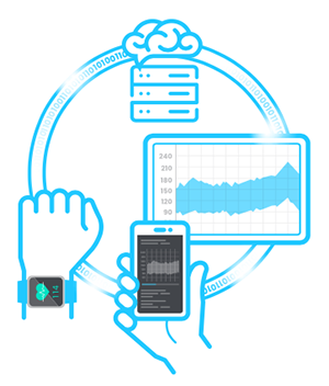 smartesBlutdruckmessen